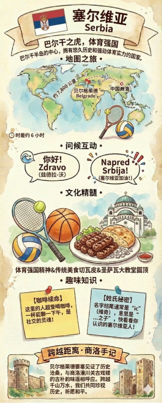 【跟著U15看世界】“巴爾干之虎”——塞爾維亞